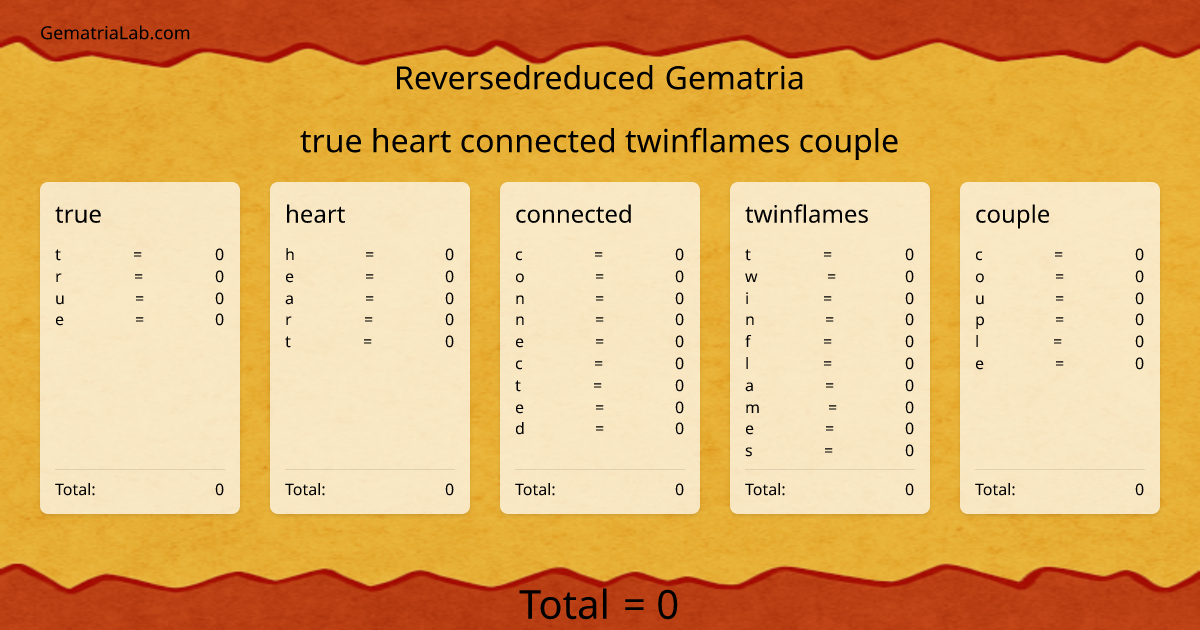 true heart connected twinflames couple in reversedreduced Gematria